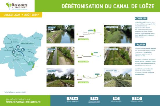 bourg-en-bresse-bache-travaux